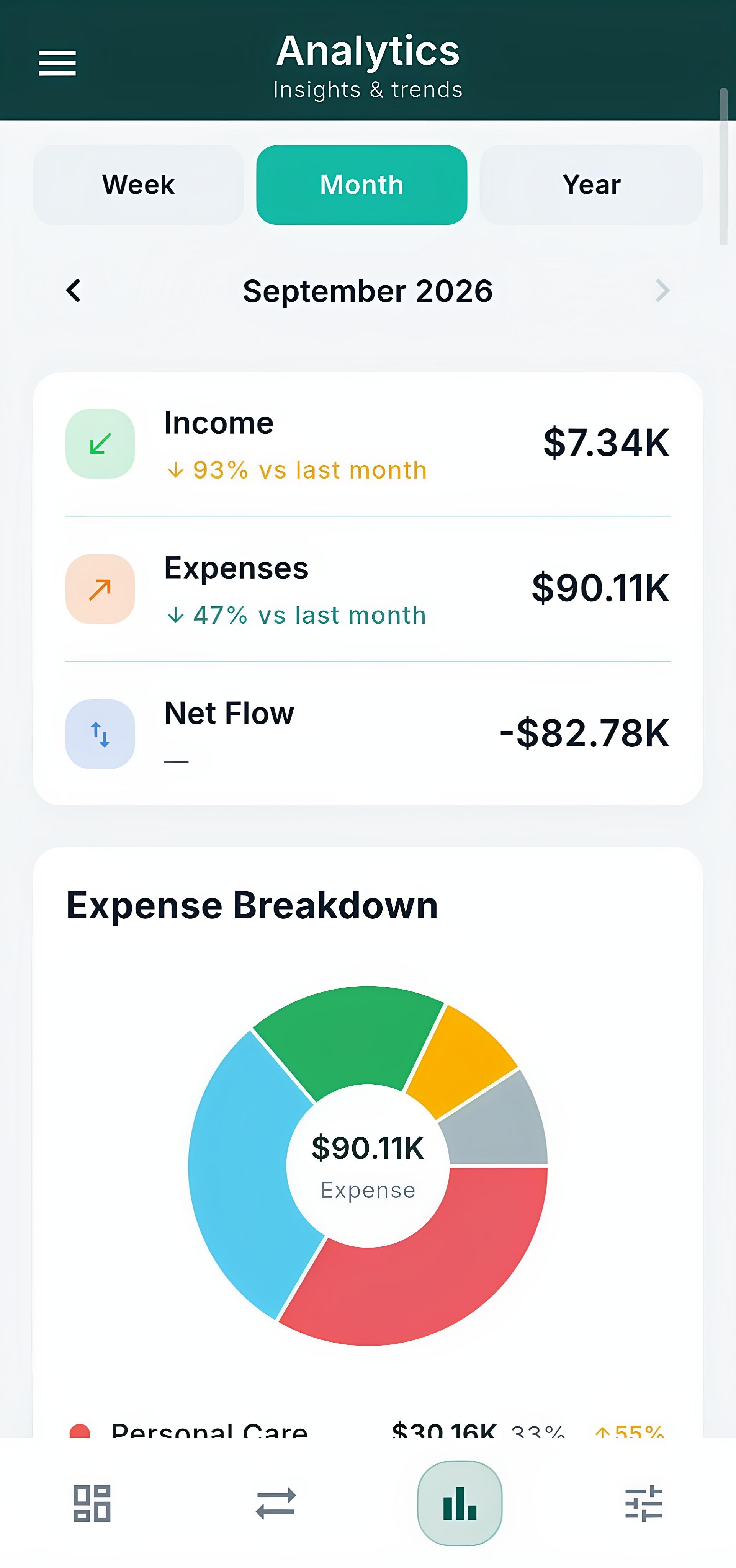 MaPa Money: Expense Tracker screenshot