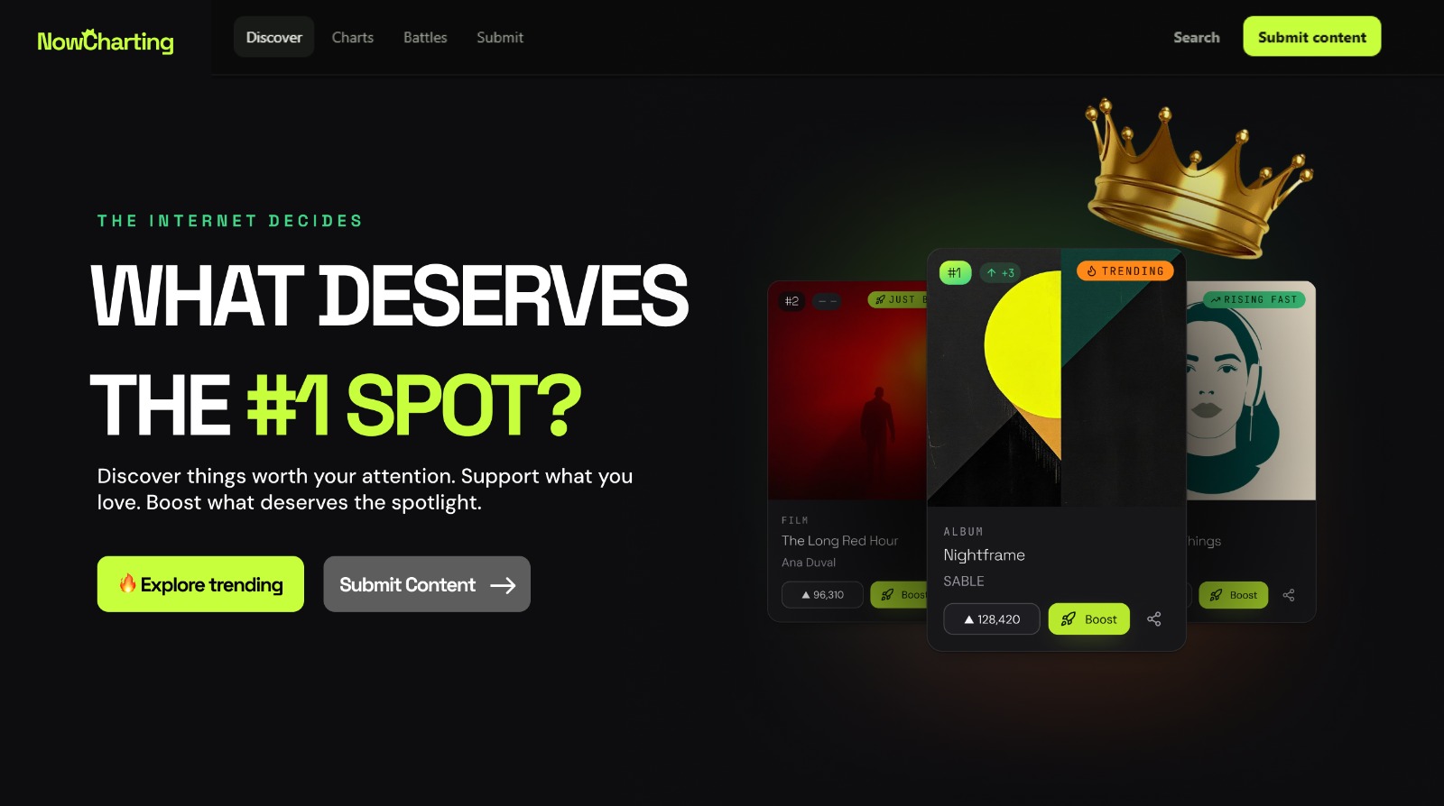 Nowcharting.com screenshot