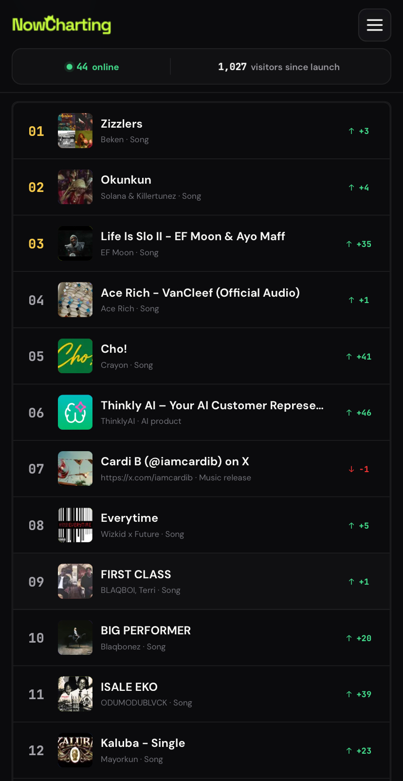Nowcharting.com screenshot