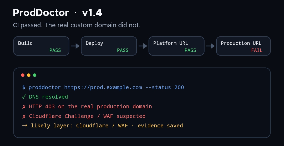 ProdDoctor screenshot